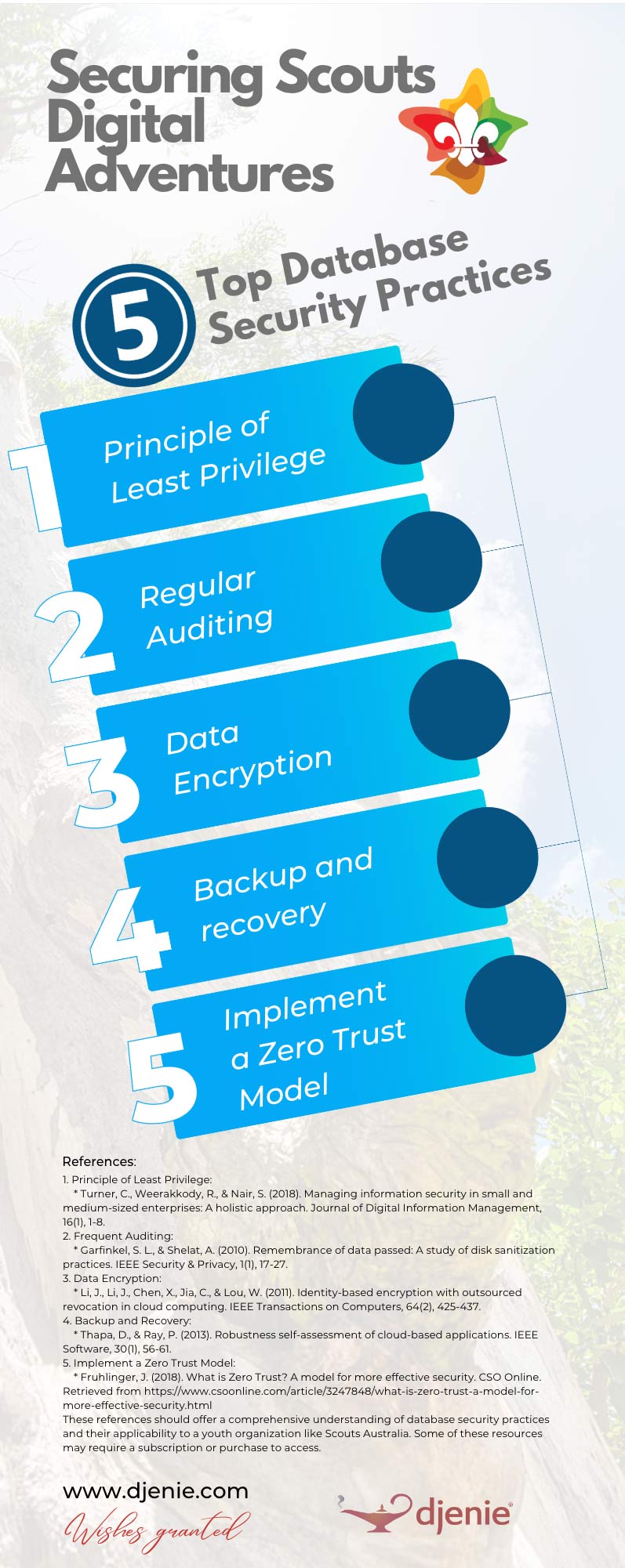 The 5 Top Database Security Practices You Must Follow Djenie The 5 Top Database Security Practices You Must Follow Djenie