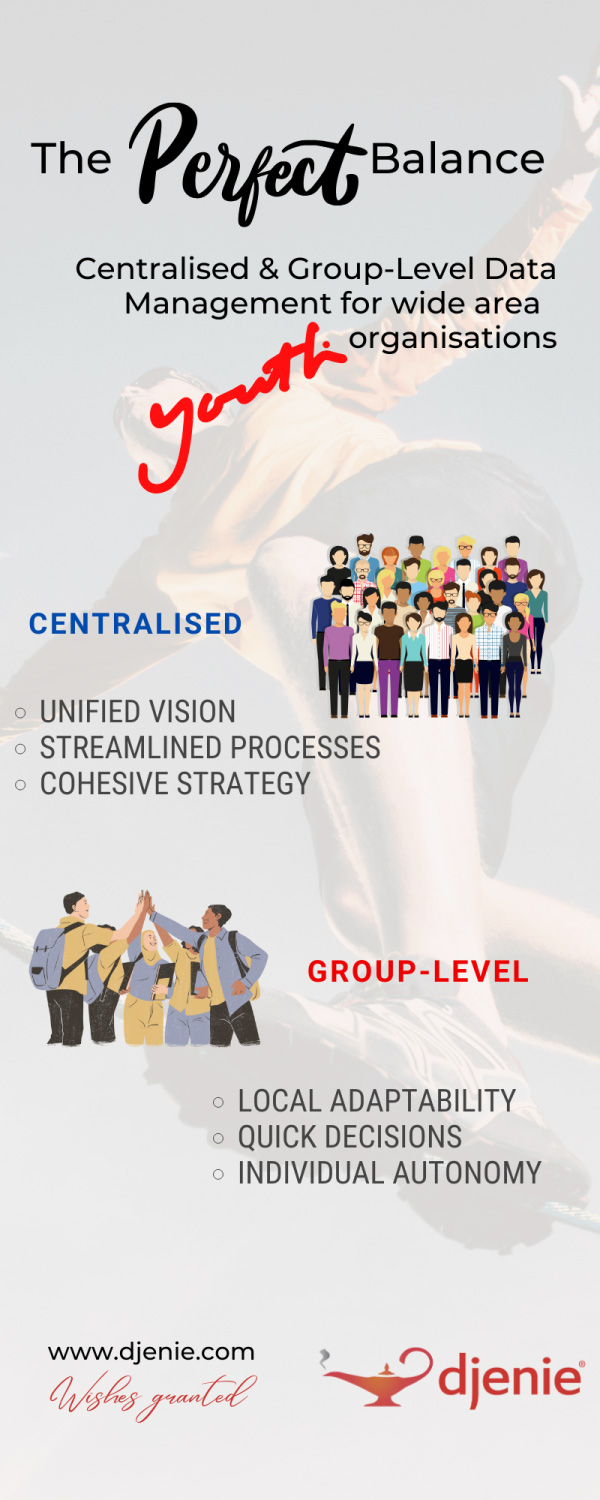 Unlock The Hidden Potential: How Harmonising Central And Group-Level ...